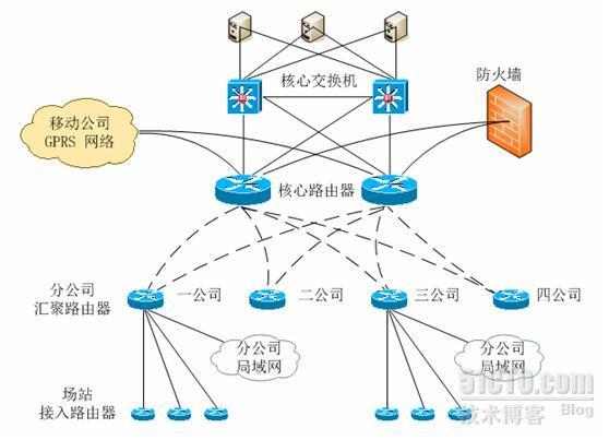 2009下半年网络规划设计师下午试卷Ⅰ、标准答案及分析_休闲_07