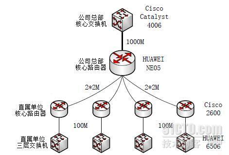 2009下半年网络规划设计师下午试卷Ⅰ、标准答案及分析_网络工程师考试_11