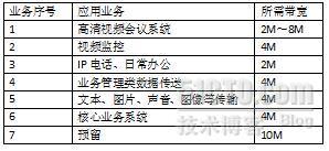 2009下半年网络规划设计师下午试卷Ⅰ、标准答案及分析_下午试卷_12