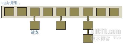 Java HashMap实现详解_休闲