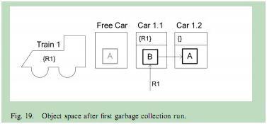 渐进式地垃圾回收: 火车算法_JVM_19