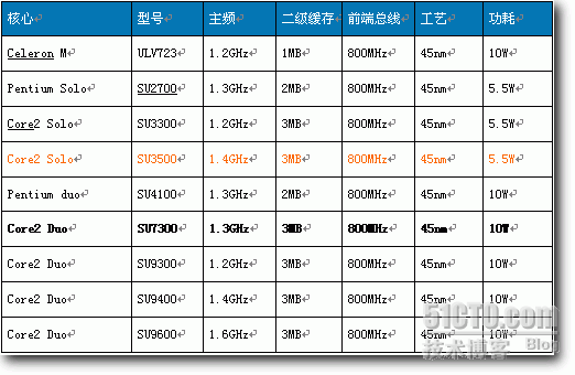 笔记本印象_笔记本