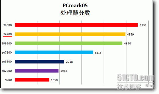 笔记本印象_笔记本_02