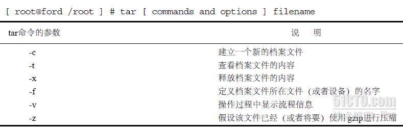 反单引号（``）、文件操作及环境变量的设置_休闲_04