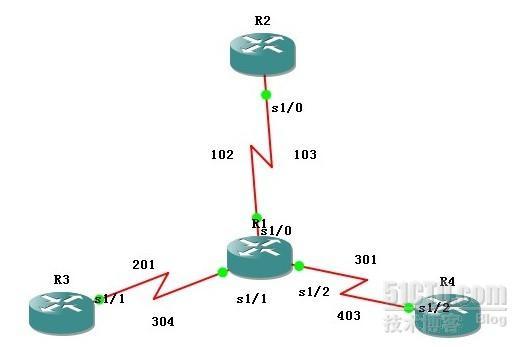 使用GNS3简单模拟帧中继环境  _帧中继