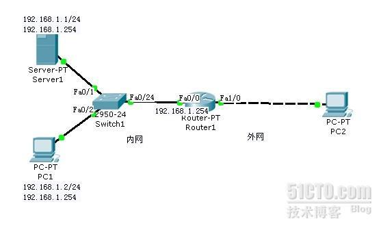 配置NAT超载（NAPT）_NAT超载