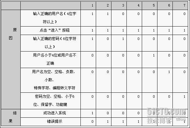 手机信息管理系统模型的登陆测试_系统模型_04