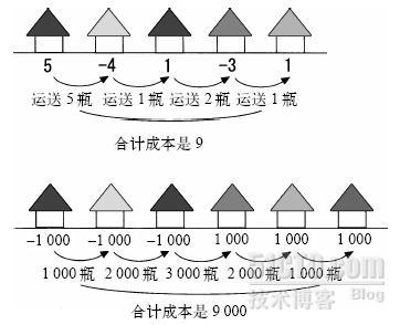 短码编程研究_代码_02