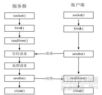 基于DirectShow的局域网内音视频流的多机共享_网络传输_04