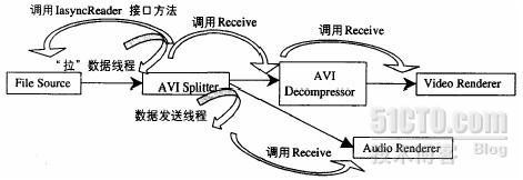 基于DirectShow的局域网内音视频流的多机共享_数据传输_03