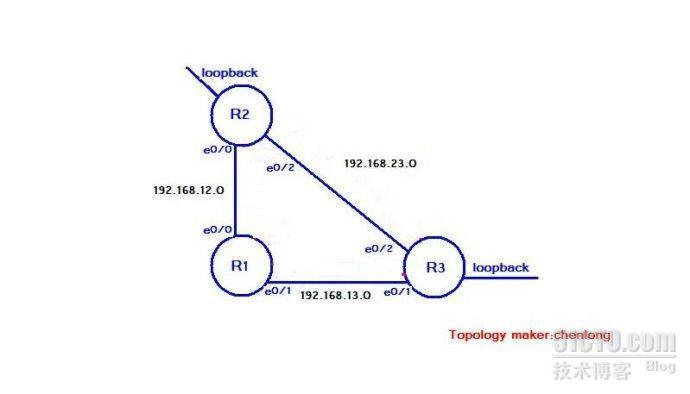 OSPF中DR，BDR的选举_职场