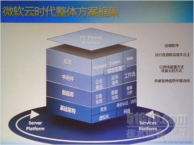 中国信息化步入第三阶段 微软启动云的力量_微软_03