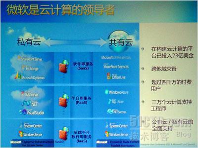 中国信息化步入第三阶段 微软启动云的力量_云_04
