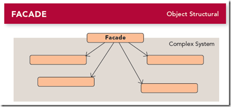 重读 JUnit In Action (Part 1 JUnit essentials)_JUnit