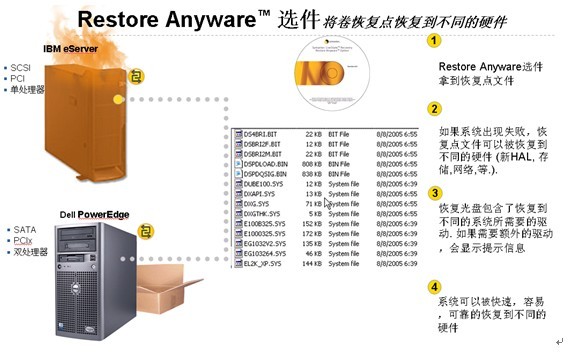 System Recovery Disk进行异机还原_休闲_02