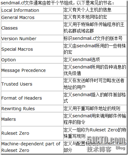 Solaris下邮件服务器的搭建_Solaris_21