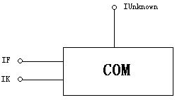 COM 组件设计与应用（二）_职场_05