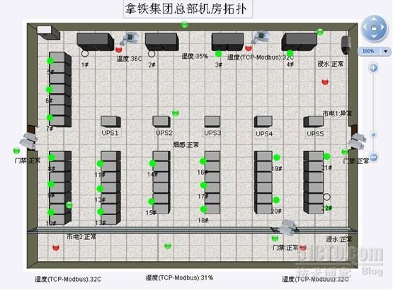 站在巨人肩膀看清IT馅饼和陷阱_拓扑_04