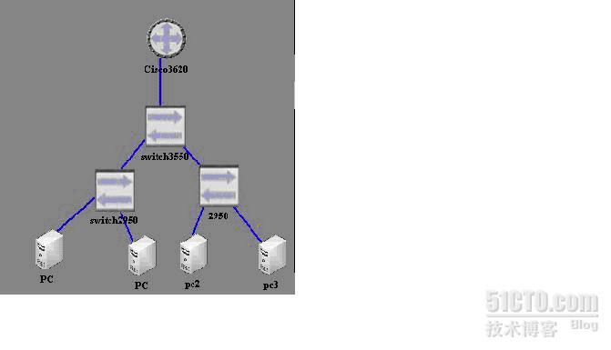 DHCP实验配置中继多VLAN单臂_单臂