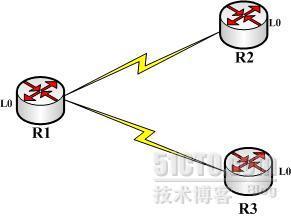 老胳膊×××连载（五）——点对多点×××，配置动态map_VPN