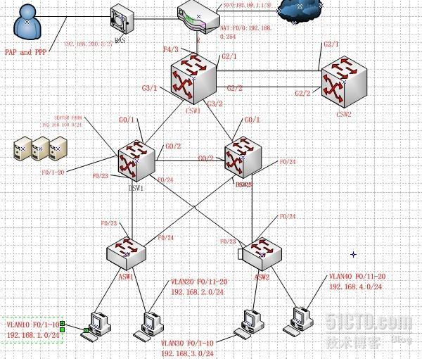 中小型网络项目建设案例_思科组网