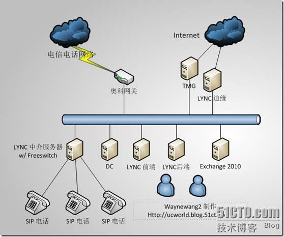 LYNC 中文版安装详解_安装