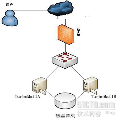 TurboMail校园邮件系统解决方案_休闲