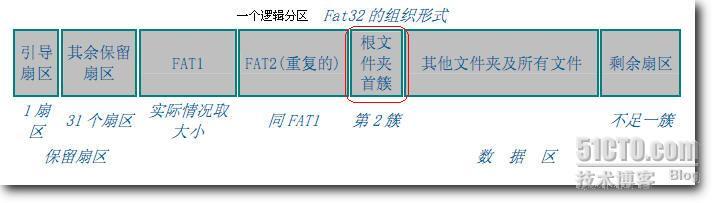 硬盘知识大杂烩（九）_职场