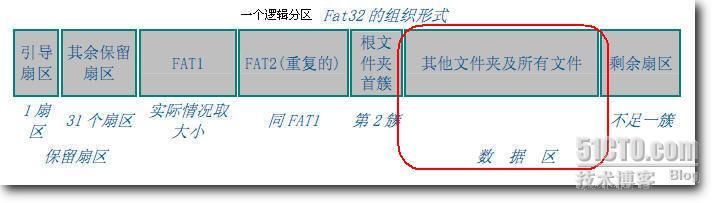 硬盘知识大杂烩（九）_休闲_04