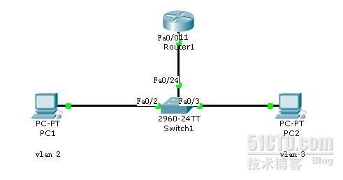  利用路由器实现不同VLAN间的访问 _路由器_02