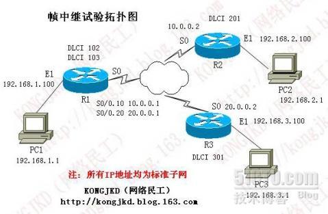 帧中继点到点子接口_休闲