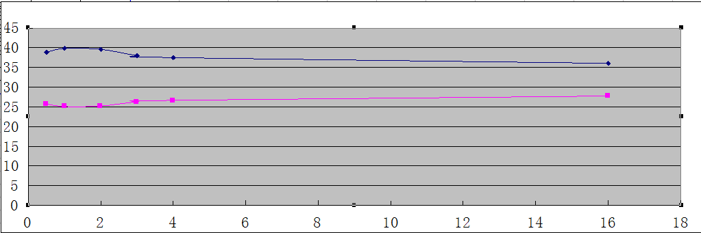 IOMETER硬盘测试_iometer 硬盘测试