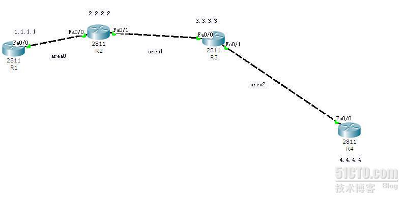 OSPF的虚连接_职场