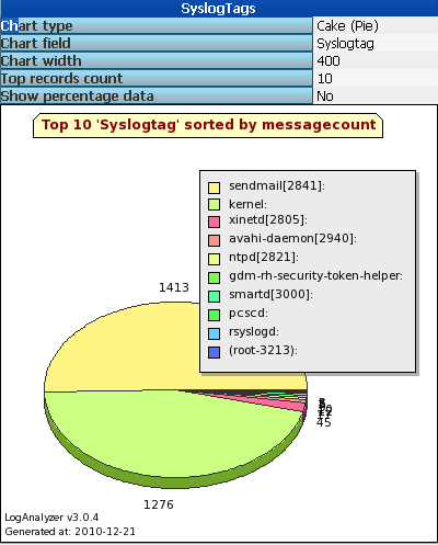 RHEL5.4部署中央日志服务器之rsyslog+loganalyzer_rsyslog+loganalyzer_13