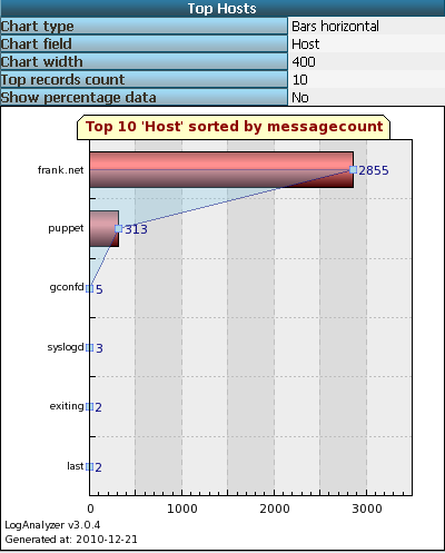 RHEL5.4部署中央日志服务器之rsyslog+loganalyzer_rsyslog+loganalyzer_14