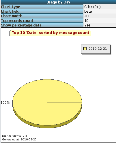 RHEL5.4部署中央日志服务器之rsyslog+loganalyzer_rsyslog+loganalyzer_15