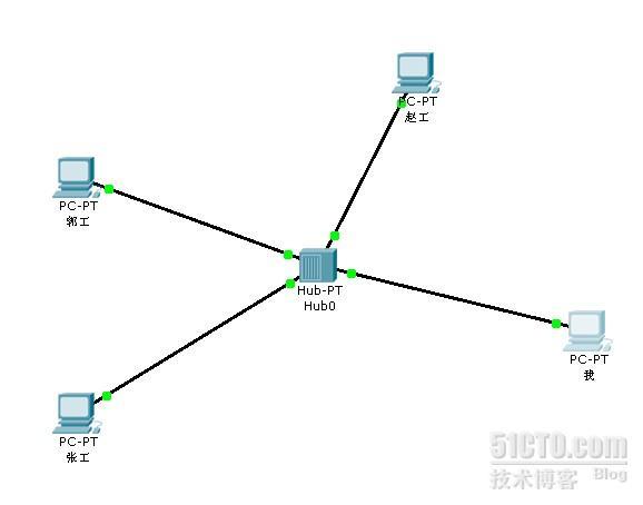 用集线器组个小型局域网实验_Cisco Packet Tracer