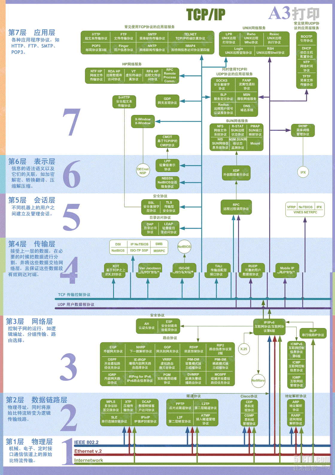 tcp/ip协议详解_详解