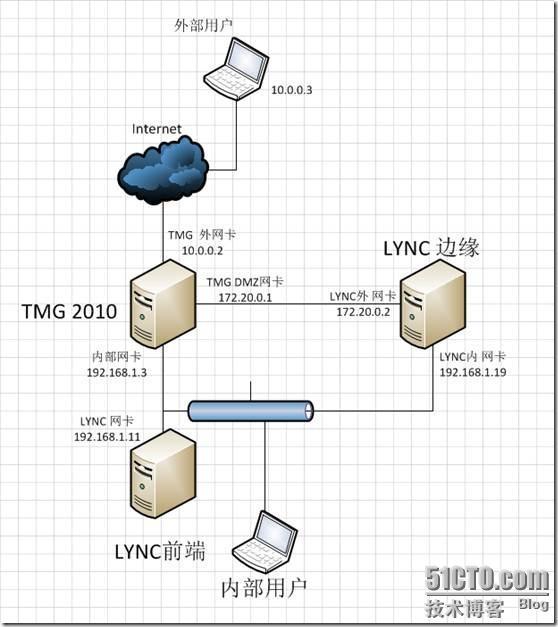 LYNC 中文版安装详解_安装_110