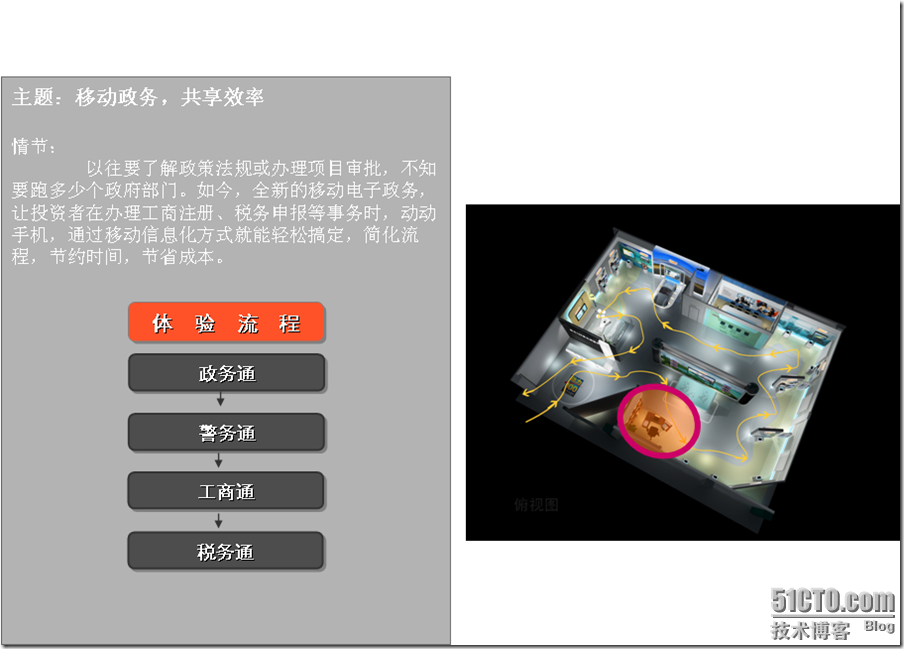 中国移动XX公司XX分公司动力100体验厅培训材料_中国移动_06