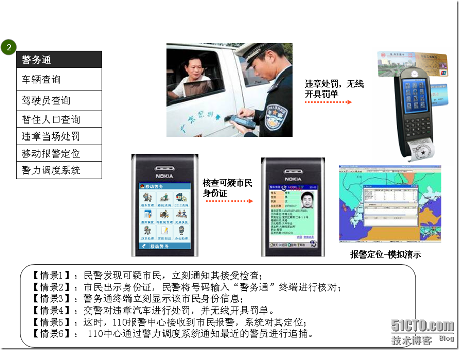 中国移动XX公司XX分公司动力100体验厅培训材料_分公司_10