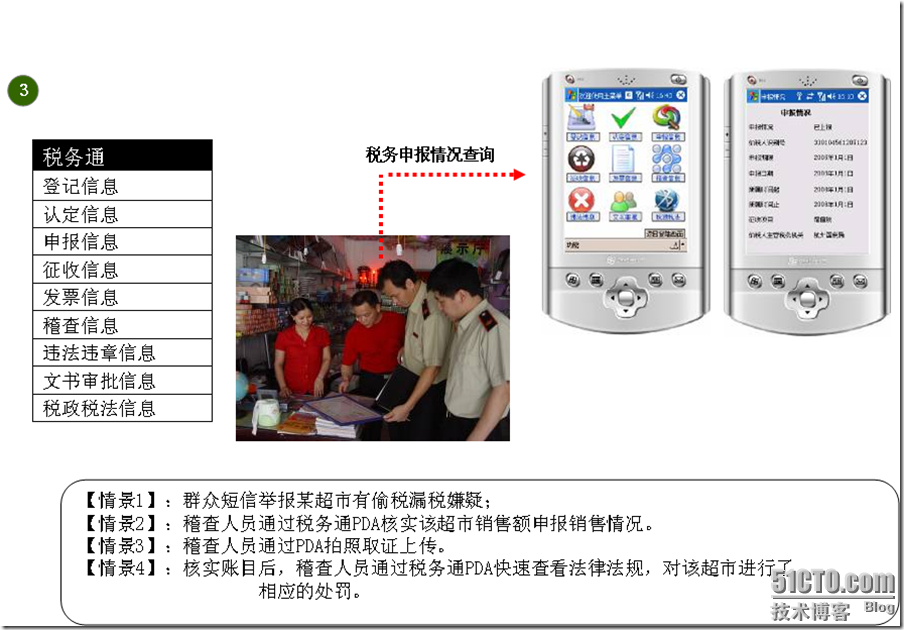 中国移动XX公司XX分公司动力100体验厅培训材料_休闲_11