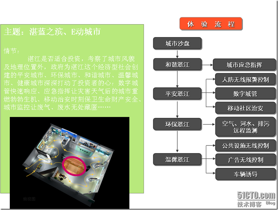 中国移动XX公司XX分公司动力100体验厅培训材料_中国移动_14