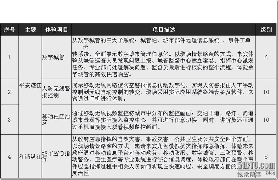 中国移动XX公司XX分公司动力100体验厅培训材料_中国移动_16