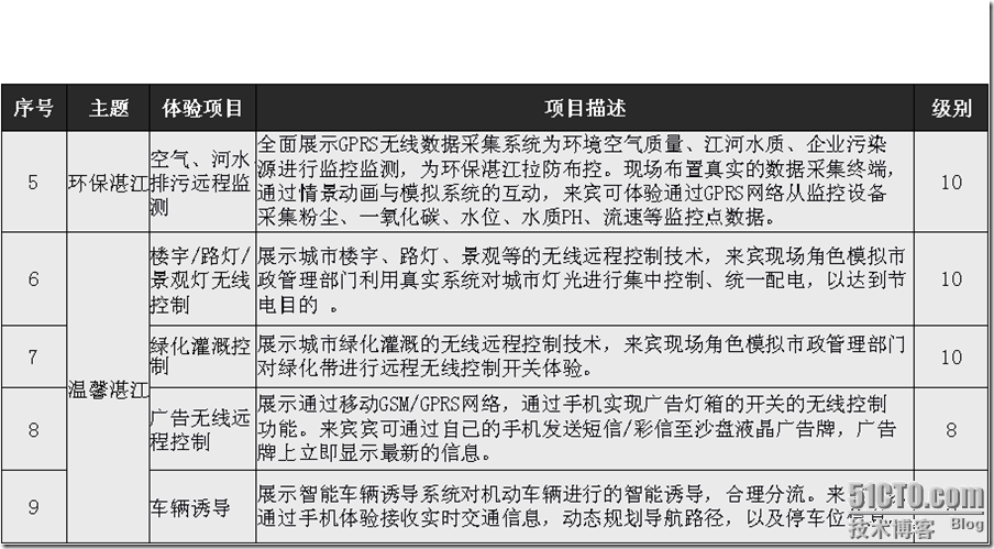 中国移动XX公司XX分公司动力100体验厅培训材料_style_17