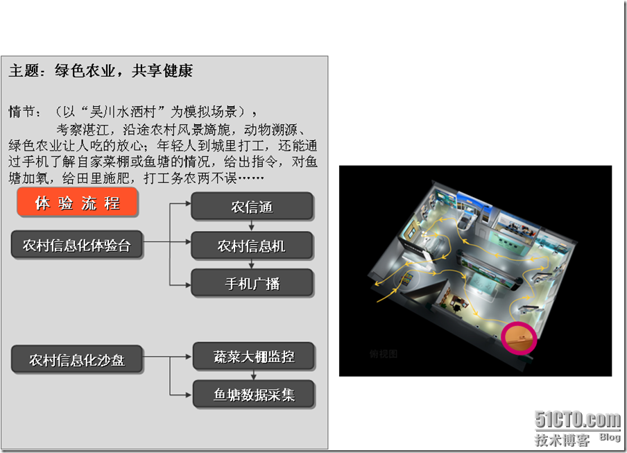 中国移动XX公司XX分公司动力100体验厅培训材料_style_29