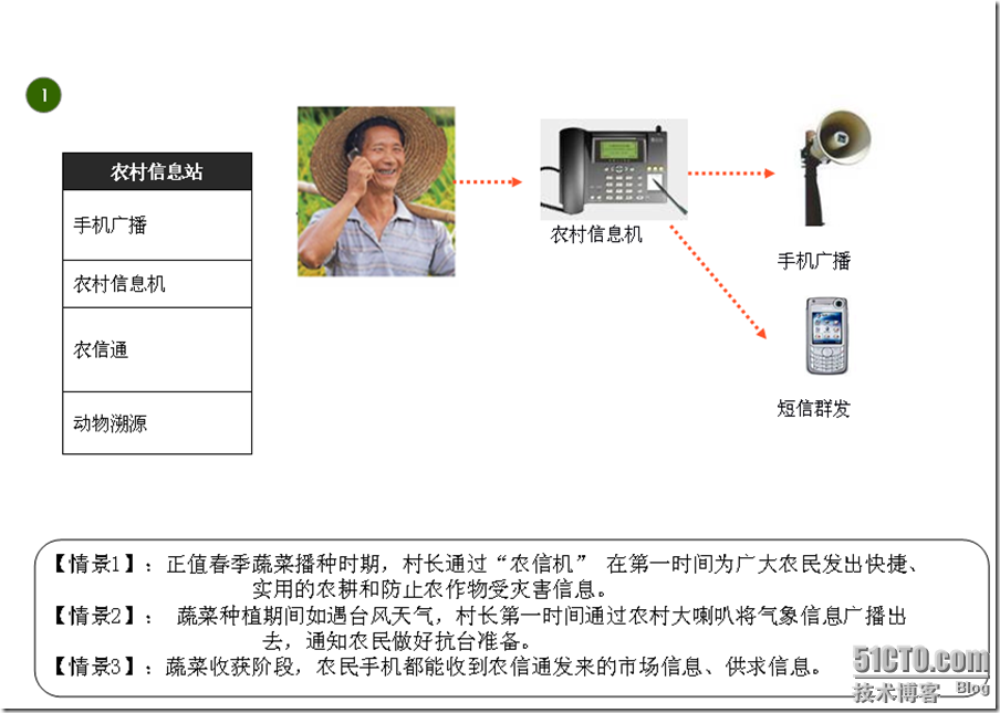 中国移动XX公司XX分公司动力100体验厅培训材料_休闲_31