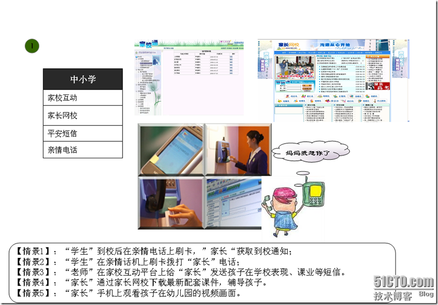 中国移动XX公司XX分公司动力100体验厅培训材料_休闲_35