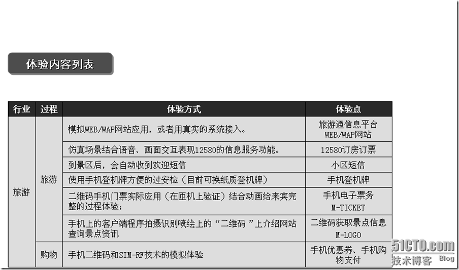 中国移动XX公司XX分公司动力100体验厅培训材料_style_37