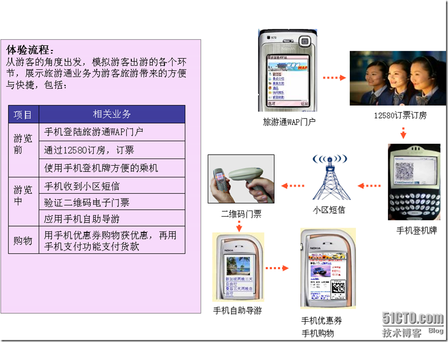 中国移动XX公司XX分公司动力100体验厅培训材料_style_38